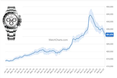 watchcharts rolex|Rolex watch price chart.